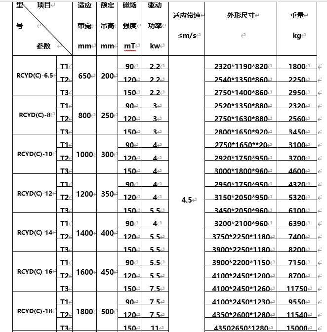 永磁自卸式除鐵器，海南永磁自卸式除鐵器型號(hào)