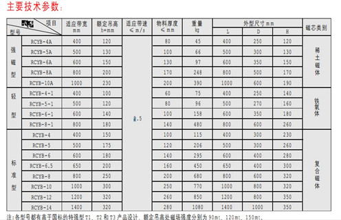 永磁除鐵器，天津RCYB-4平板式永磁除鐵器維護(hù)知識(shí)參數(shù)_內(nèi)部磁塊安裝方法_天津RCYB-4平板式永磁除鐵器規(guī)格型號(hào)價(jià)格 